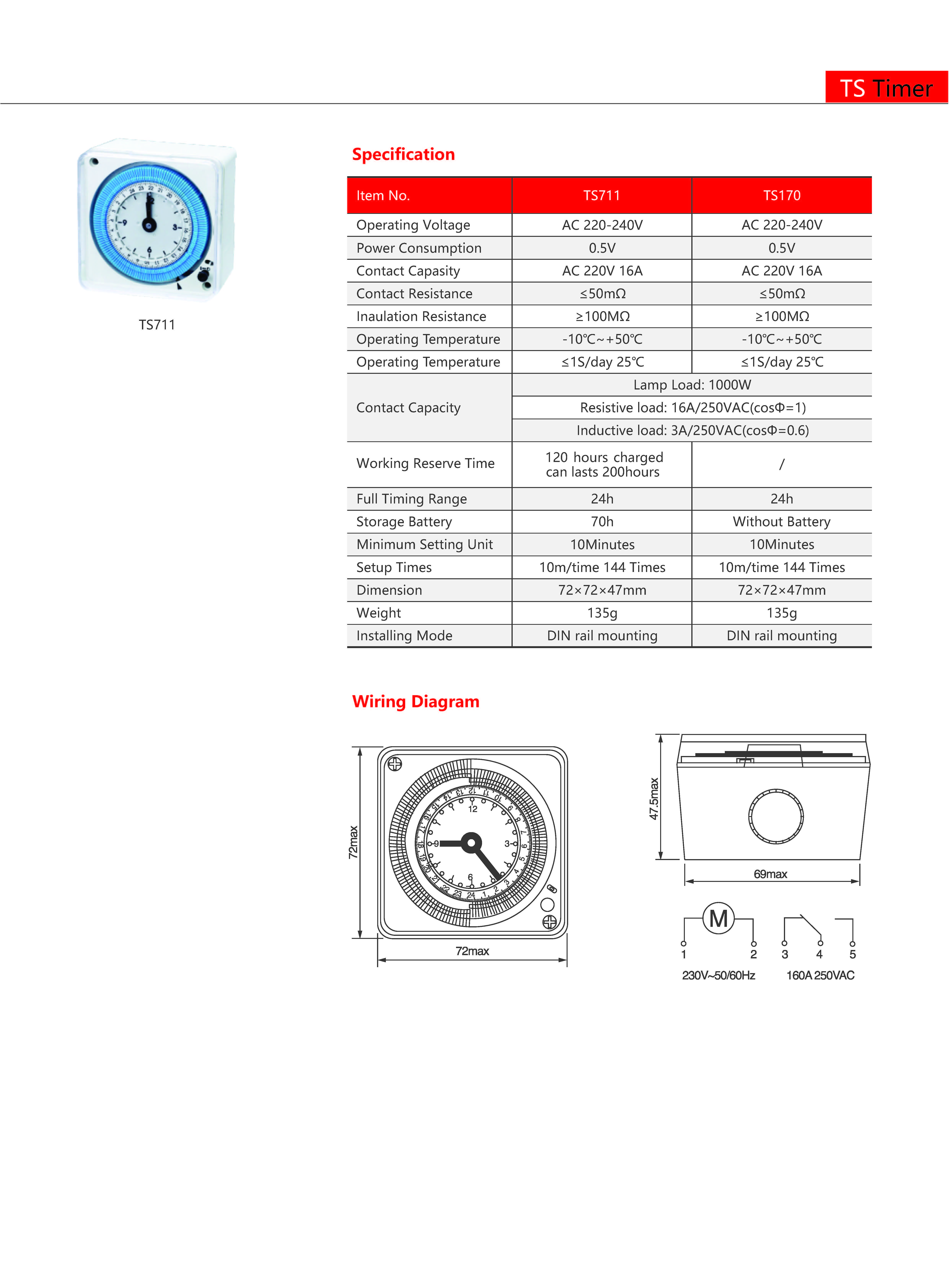 Technical Drawing